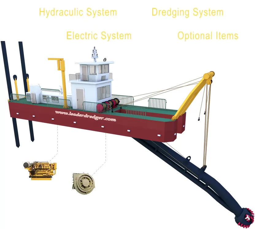 Lake Dredger Equipment Introduction - Leader Dredger